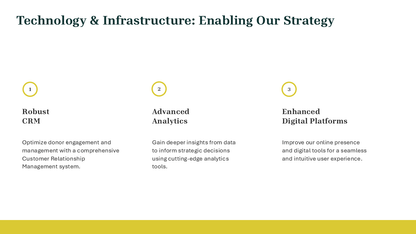 Marketing Plan PowerPoint Template