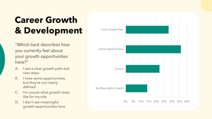 Employee Survey Results Presentation