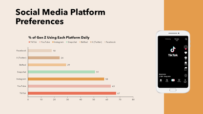 Gen Z PowerPoint Template