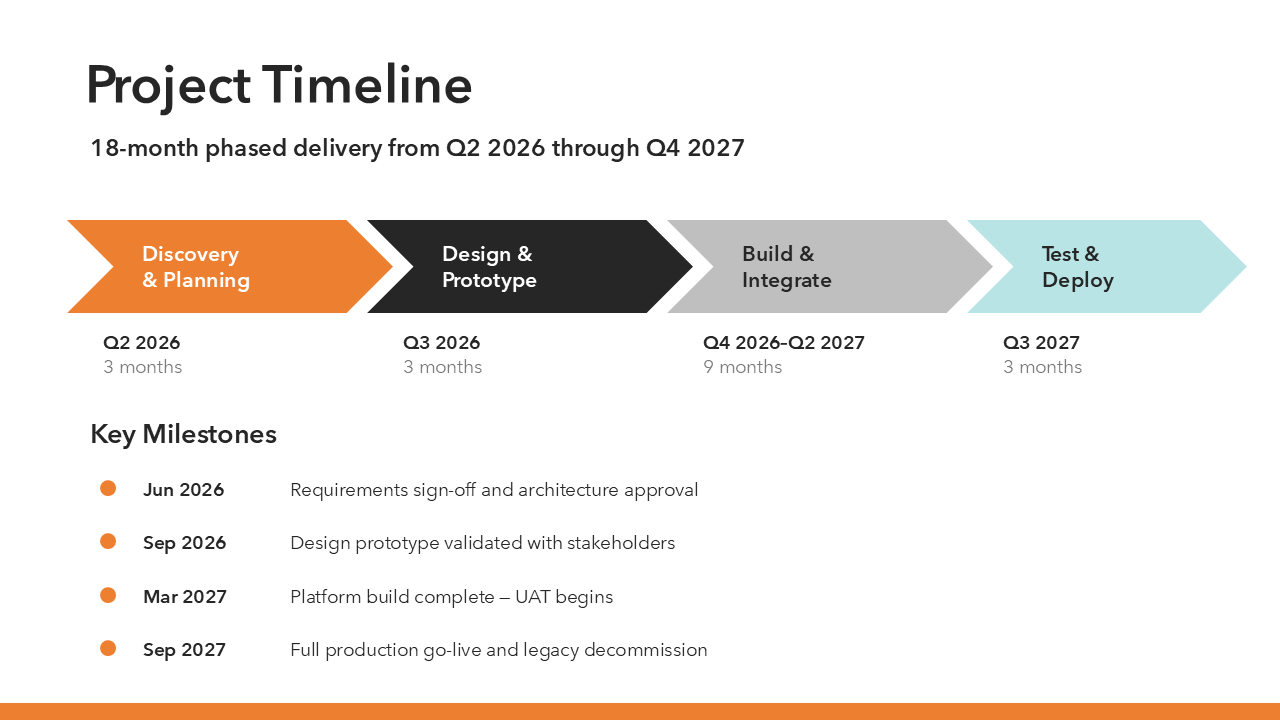 Project Kickoff Presentation Template