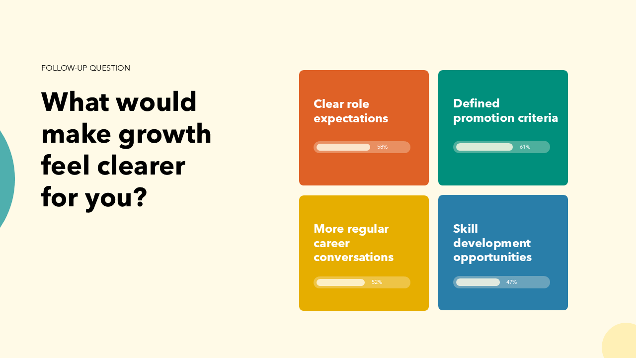 Employee Survey Results Presentation