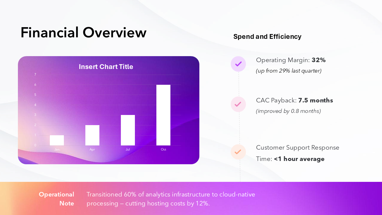 Quarterly Business Review Template