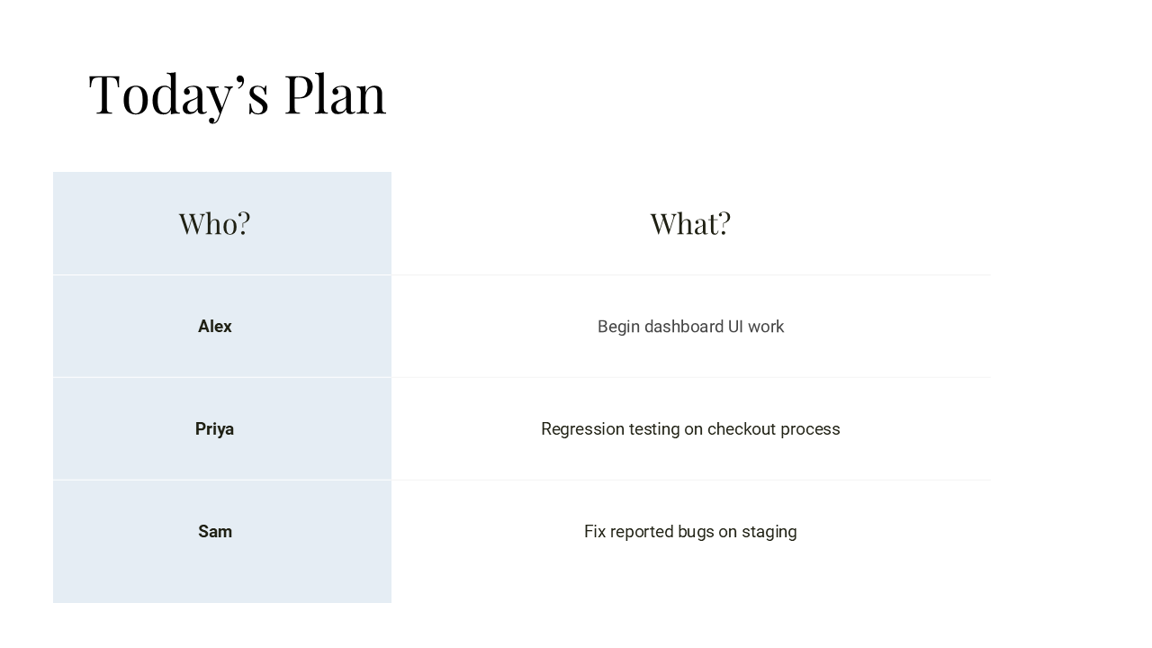 Daily Stand-Up Meeting Template