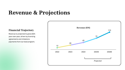 Biotechnology PowerPoint Template
