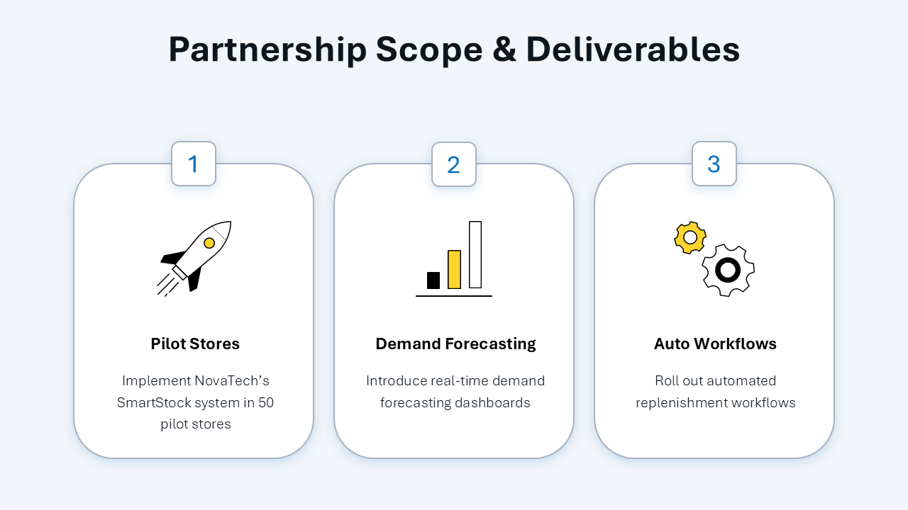 Business Partnership PowerPoint Template