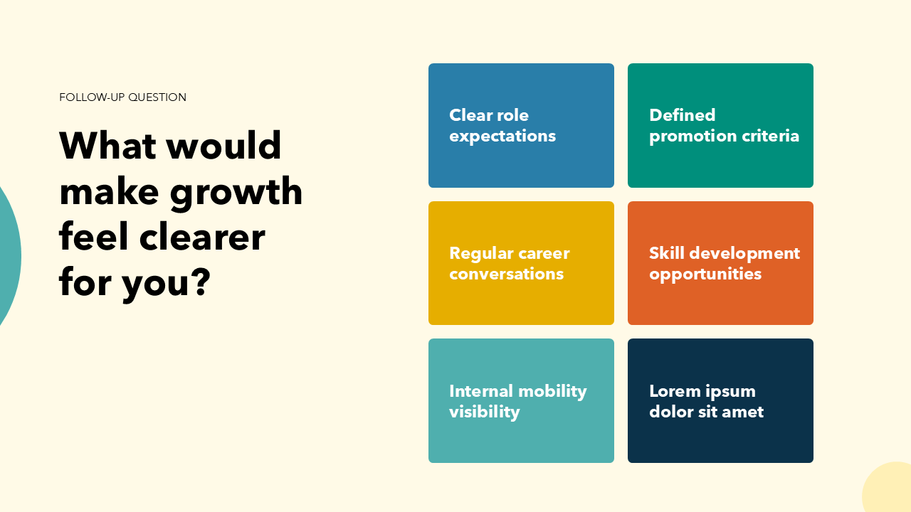 Employee Survey Results Presentation