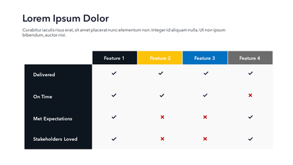 Project Post Mortem Template