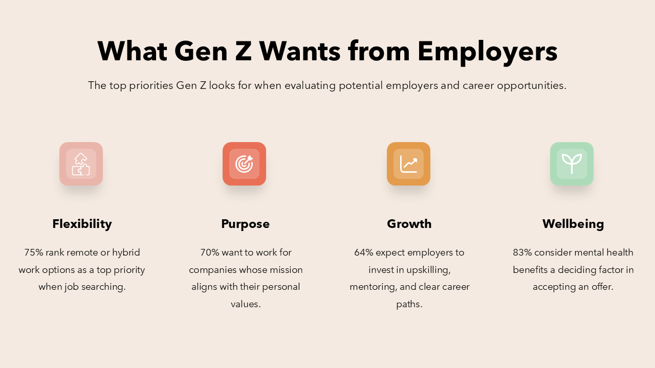 Gen Z PowerPoint Template