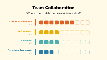 Employee Survey Results Presentation