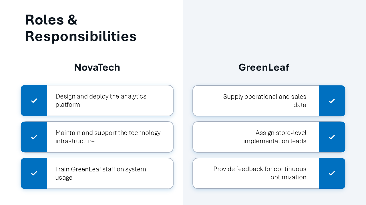 Business Partnership PowerPoint Template