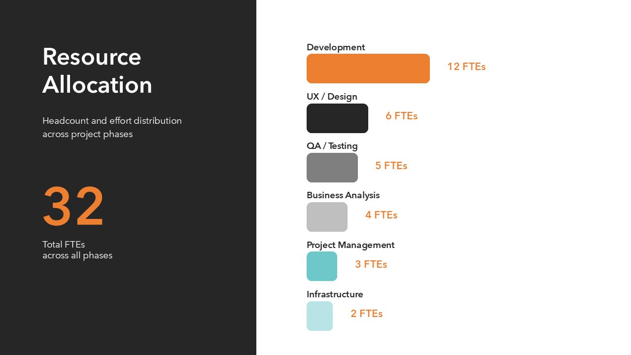 Project Kickoff Presentation Template