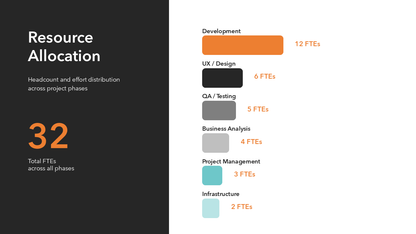 Project Kickoff Presentation Template