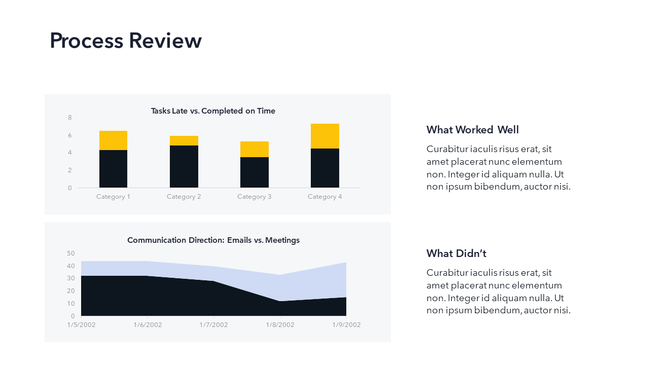 Project Post Mortem Template