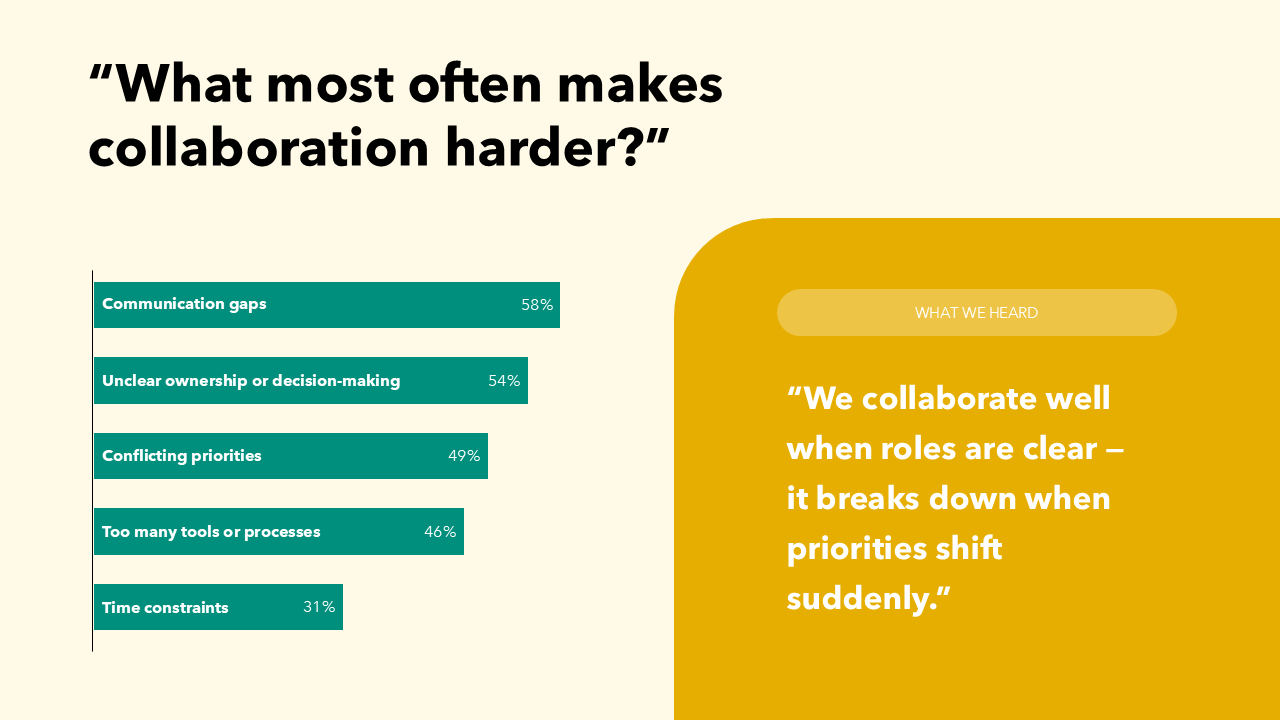 Employee Survey Results Presentation