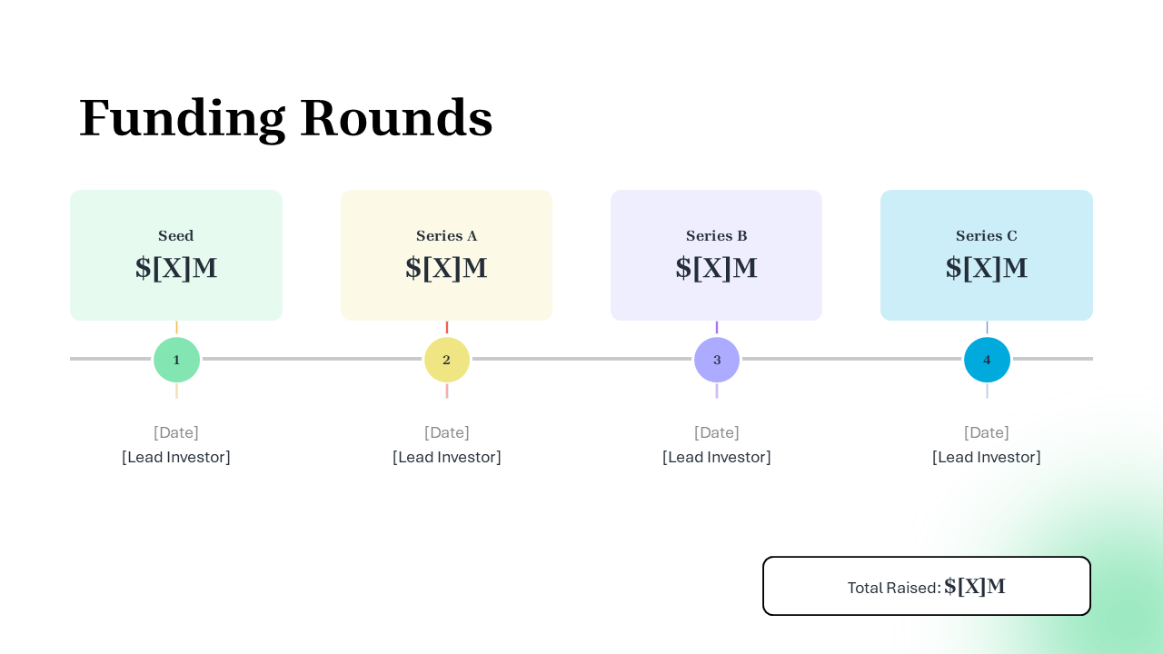 Biotechnology PowerPoint Template