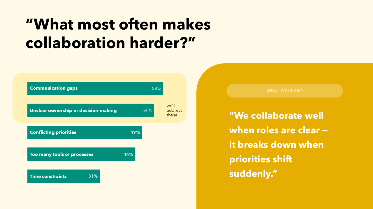 Employee Survey Results Presentation
