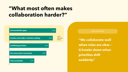 Employee Survey Results Presentation