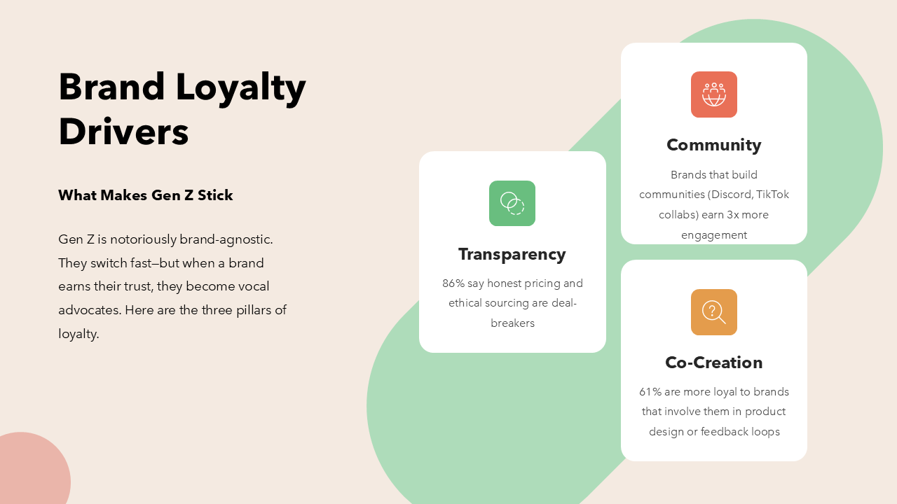 Gen Z PowerPoint Template