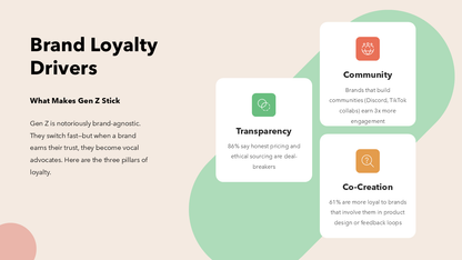 Gen Z PowerPoint Template