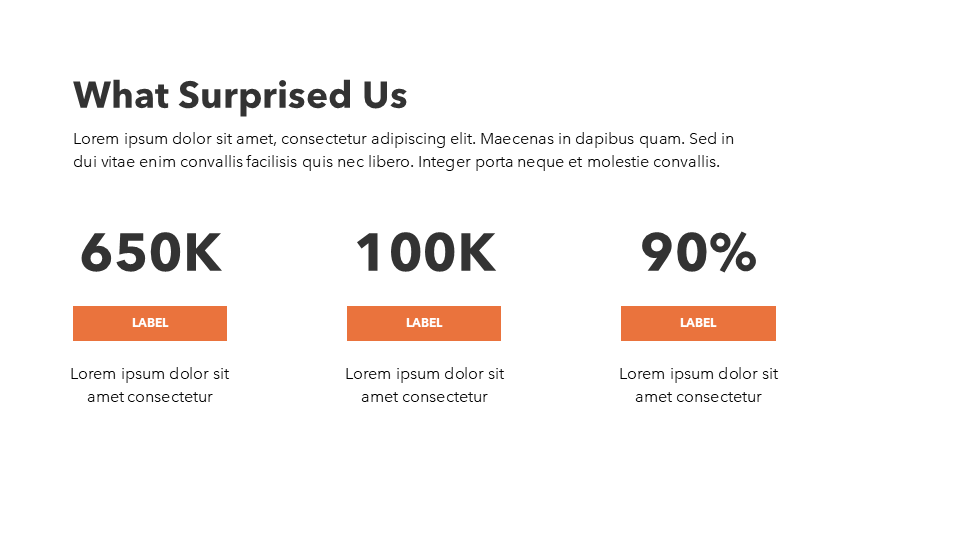 Research Report Presentation