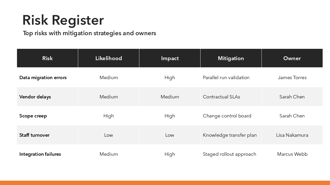 Project Kickoff Presentation Template