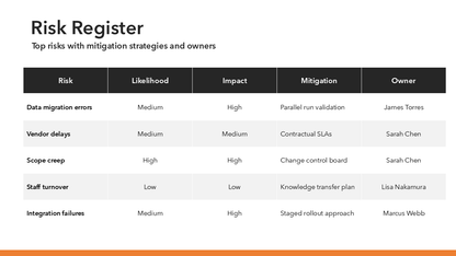 Project Kickoff Presentation Template