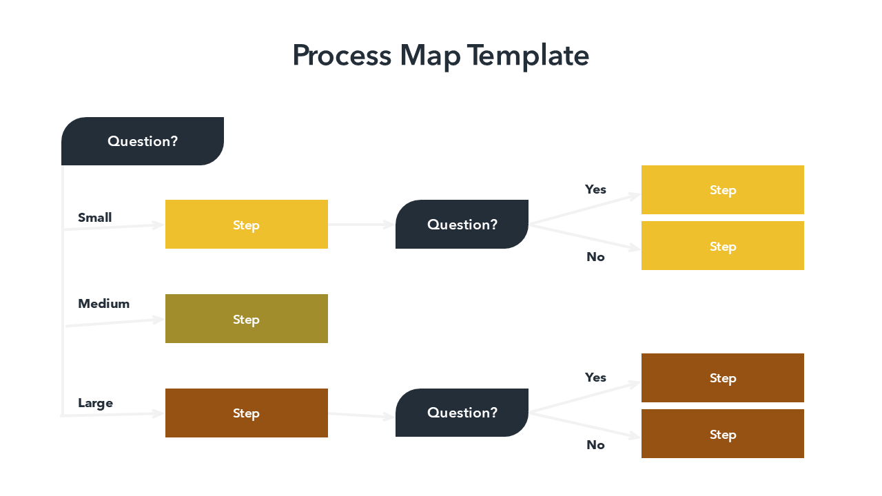 Process Map Template