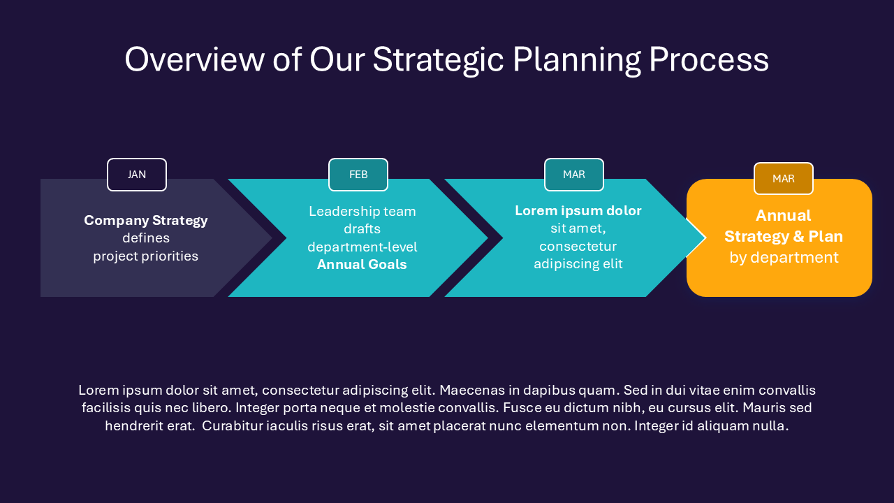 Strategic Planning Slide | PPT | Google Slides