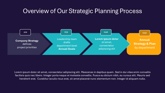 Strategic Planning Slide