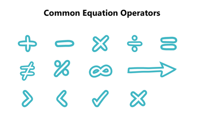 Equations in PowerPoint