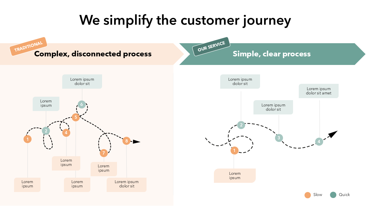 Improved Customer Journey Slide