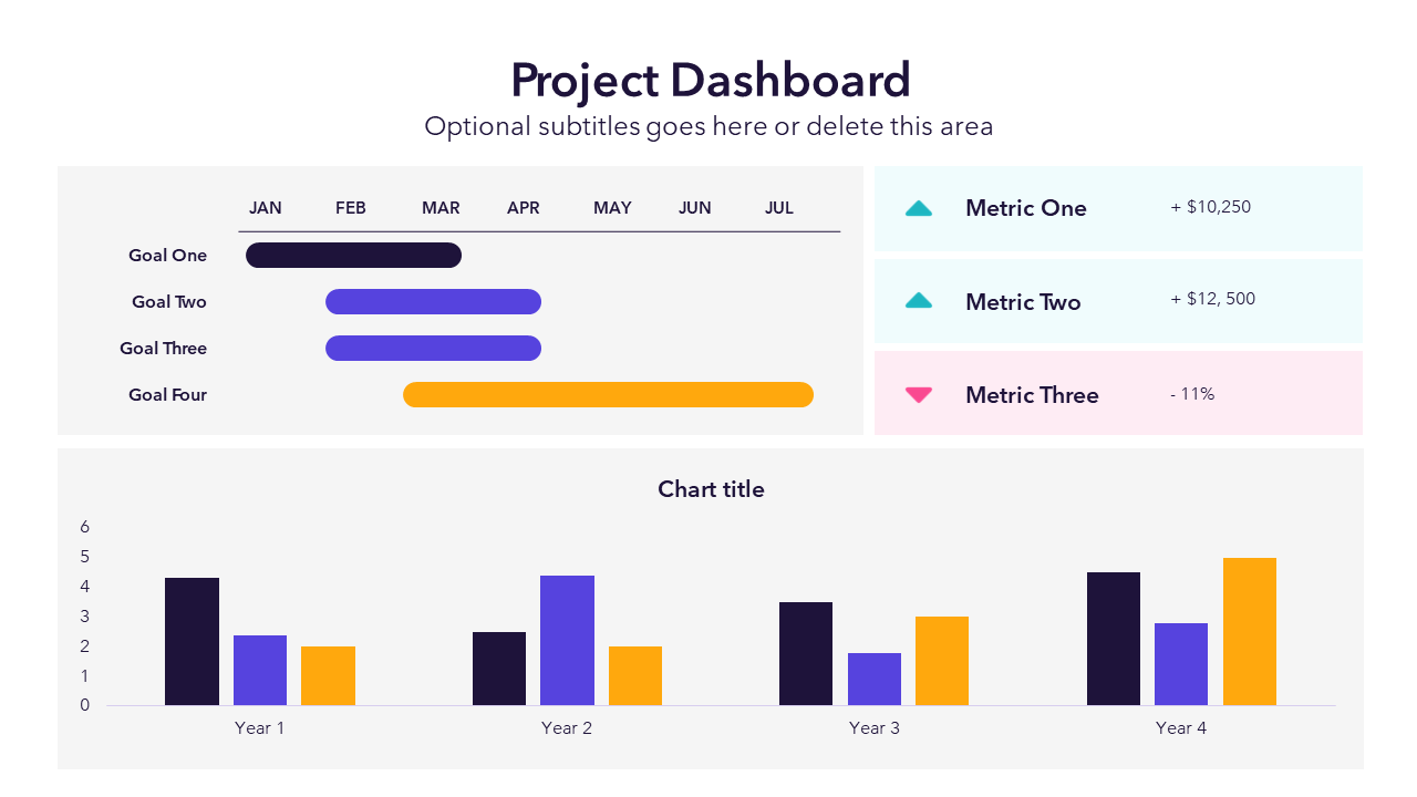 Project Dashboard | PowerPoint Slide Template