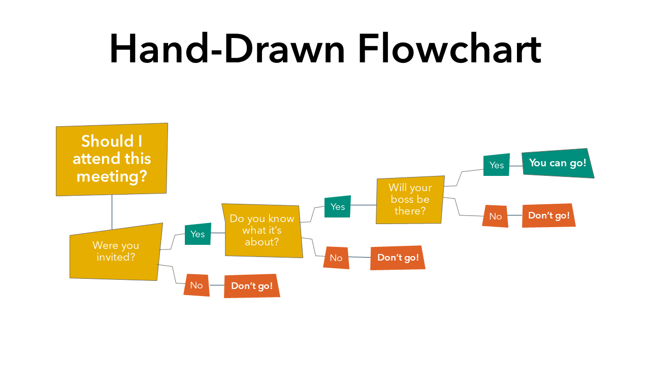 Hand-Drawn Flowchart Template | PPT | Google Slides