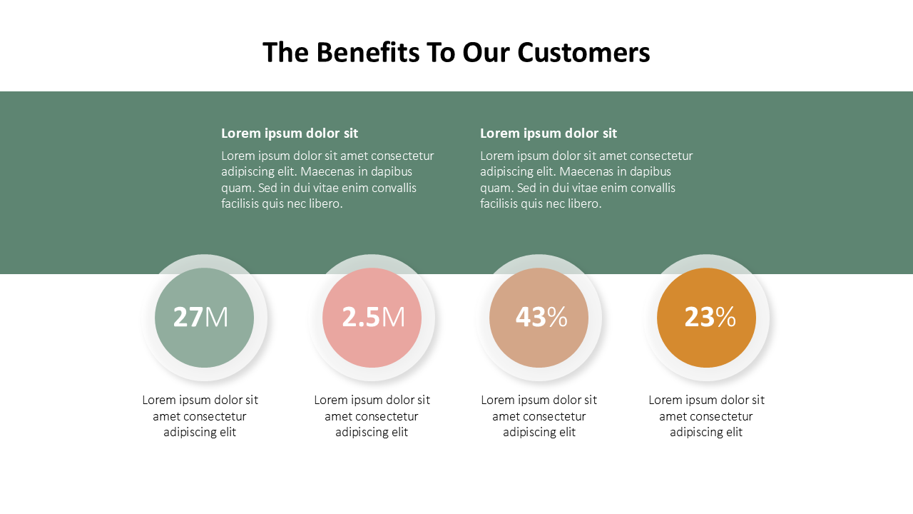 Benefits to our Customers PPT Slide