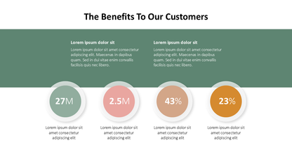 Benefits to our Customers PPT Slide