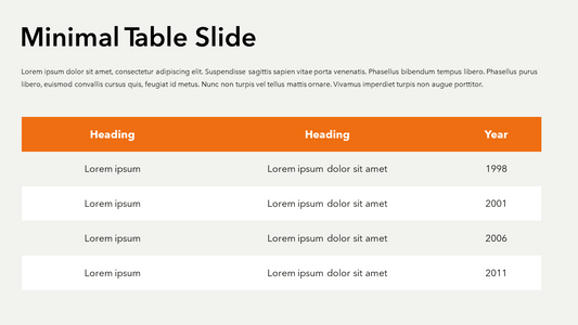 Minimal Table for PPT