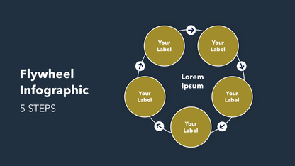 PPT Flywheel Slide - 5 Items