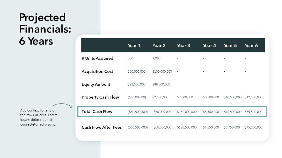 Projected Financials - Slide Template