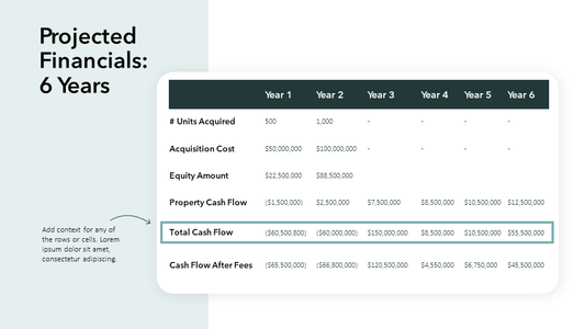 Projected Financials - Slide Template