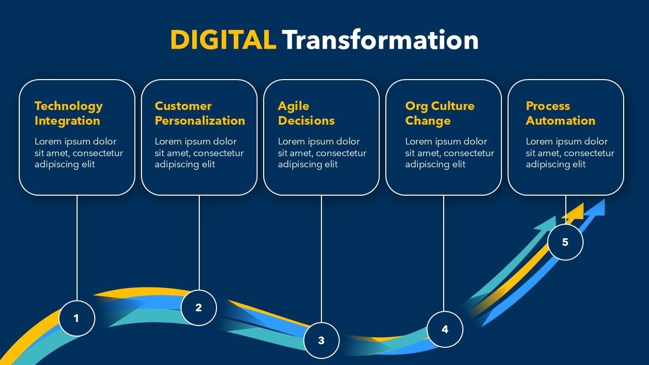 Digital Transformation Slide