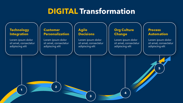 Digital Transformation Slide | PowerPoint | Google Slide