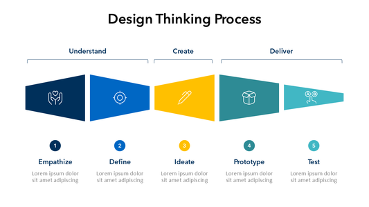 Design Thinking Process