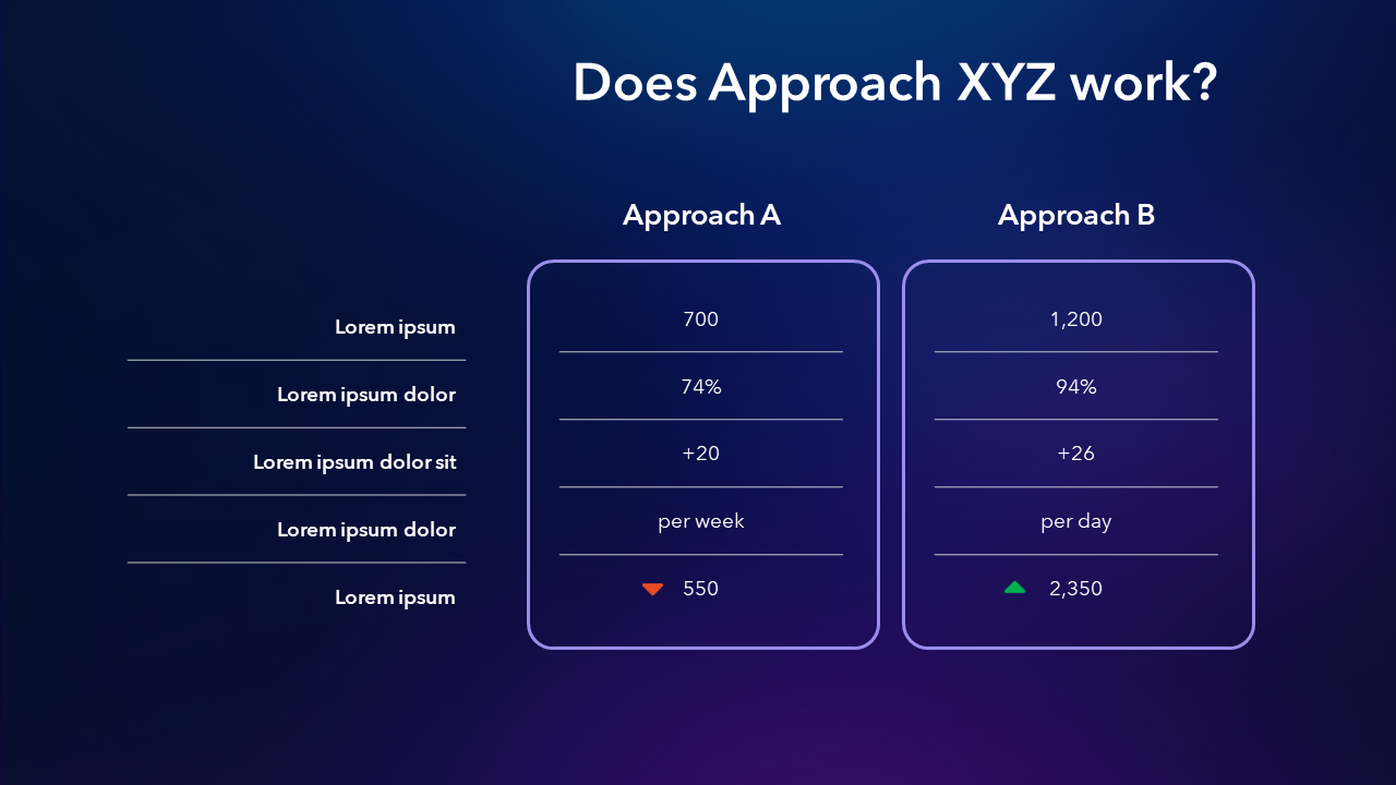 Approach Comparison - Slide Template - PPT and Google Slides