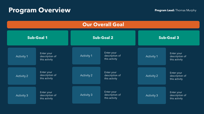 Creative Program Overview Slide Examples Program Overview Slide
