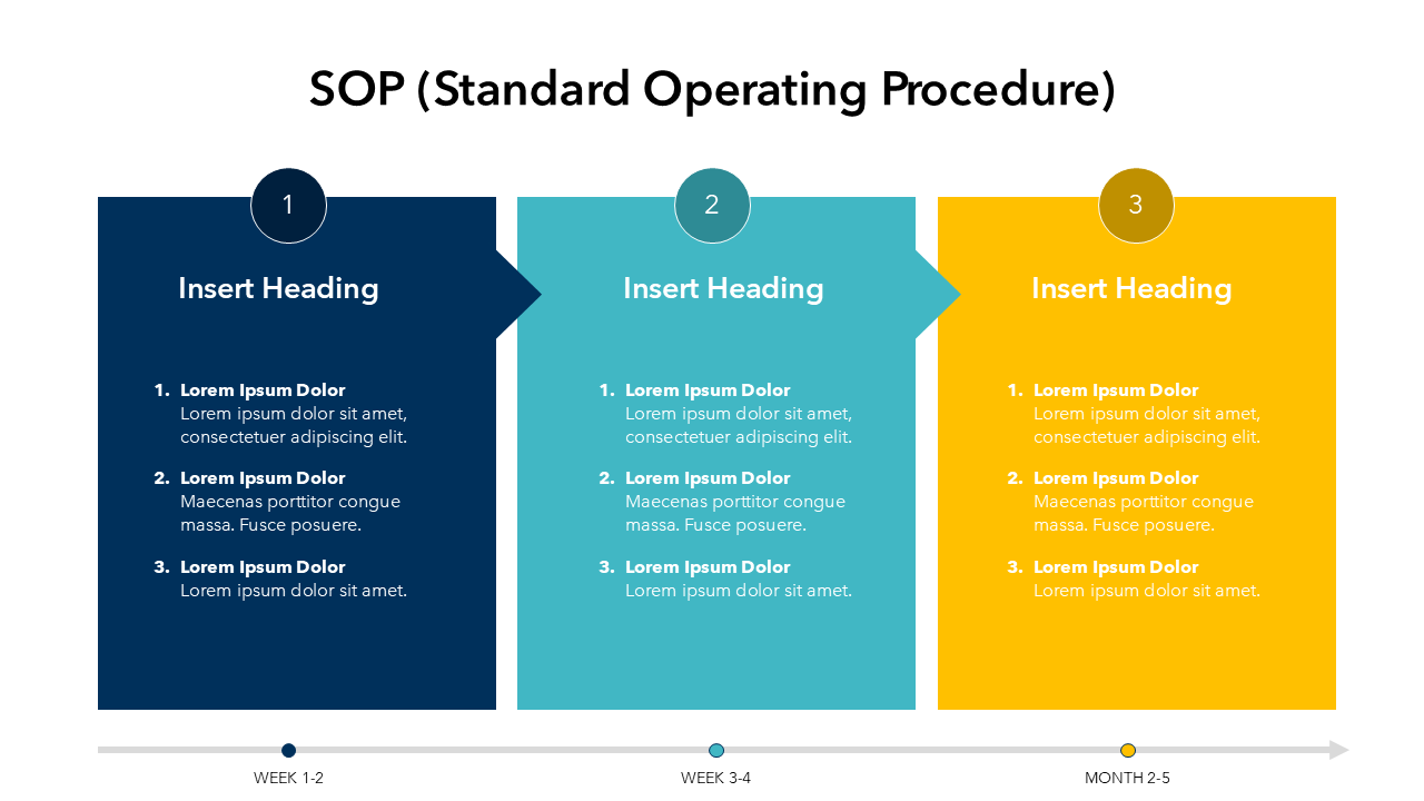 Procedure Presentation Slide