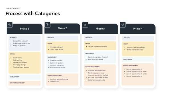 Process with Categories Slide | PPT | Google Slides