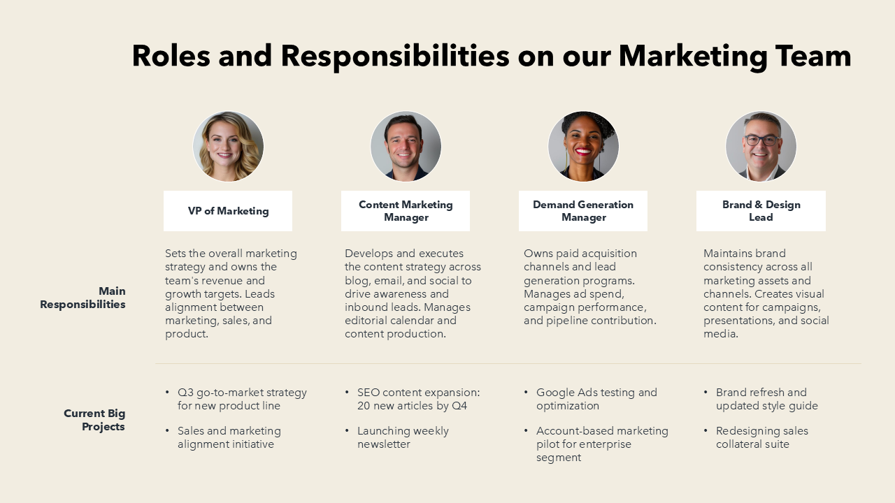 Roles and Responsibilities PPT Template