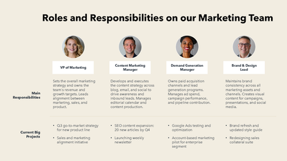 Roles and Responsibilities PPT Template