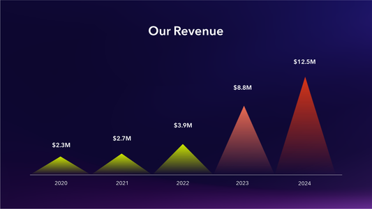 Unique Bar Chart Slide for PowerPoint