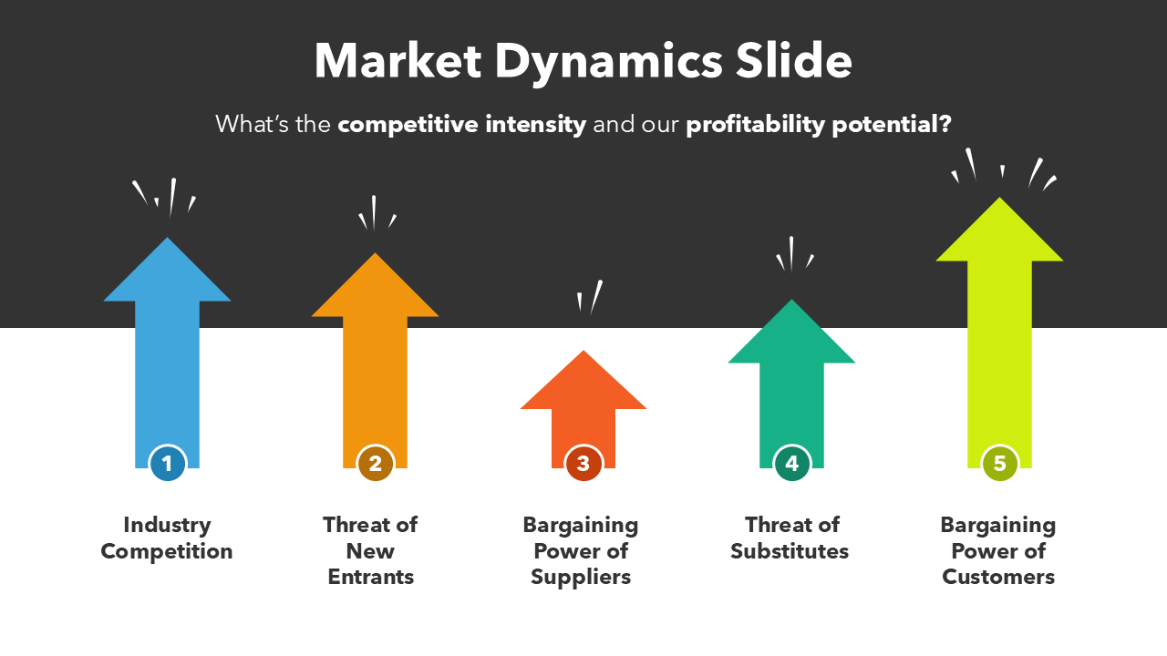 Market Dynamics PPT